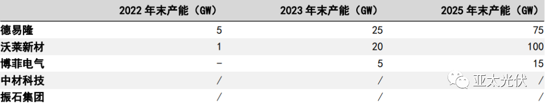 铝合金、钢材、复合材料边框性能对比和成本分析