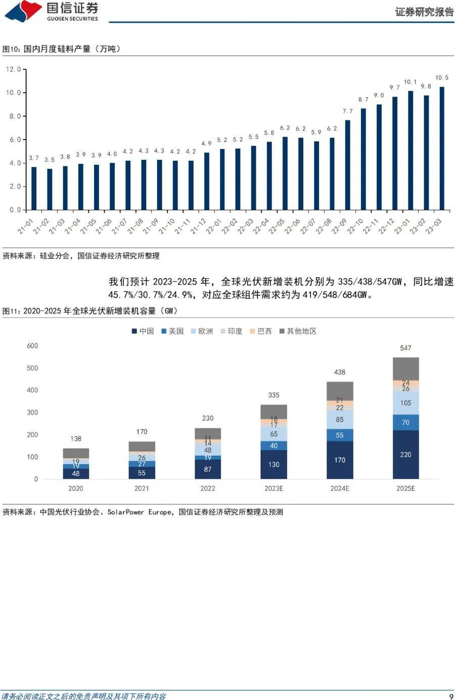 研报分享 || 光伏新型技术专题（一）：成本及耐候性优势显著，复合材料边框前景广阔