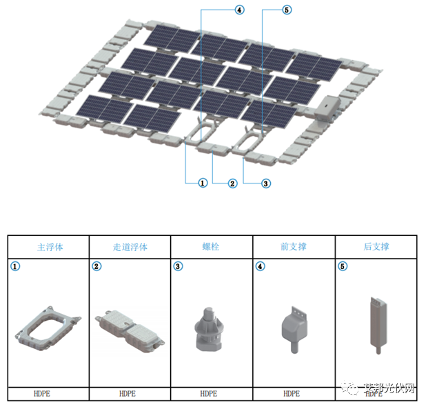 水面光伏装机大幅增长，漂浮式光伏系统供应商10强