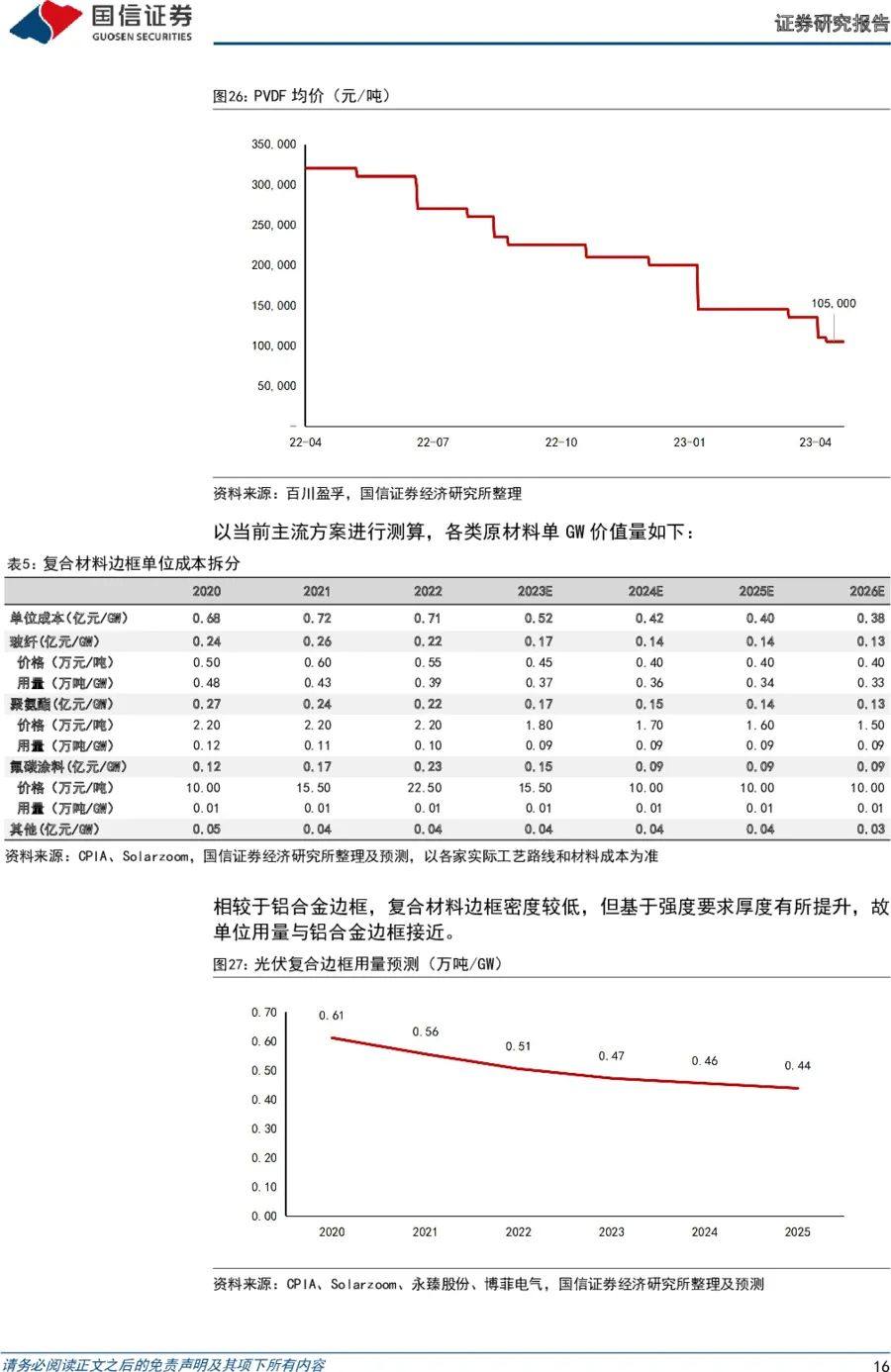 研报分享 || 光伏新型技术专题（一）：成本及耐候性优势显著，复合材料边框前景广阔