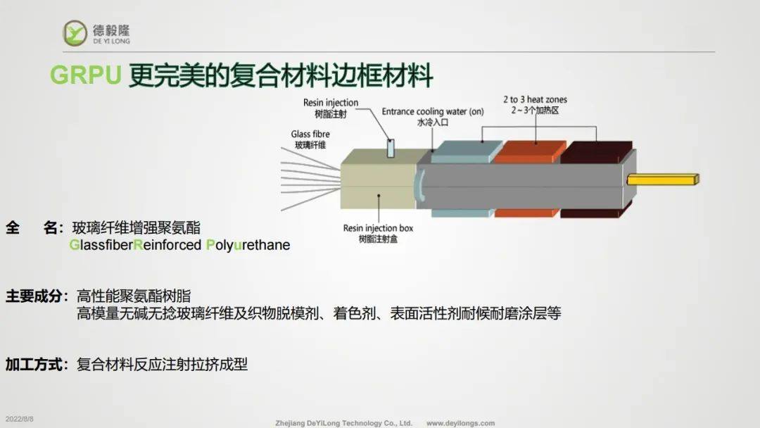 复合材料边框有未来吗？