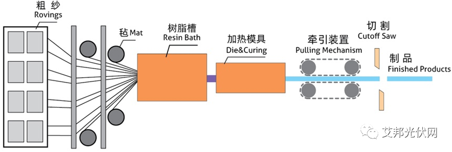 江阴科诚：聚氨酯复材拉挤成型设备供应商