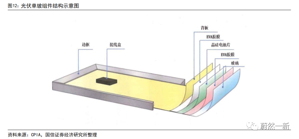 27页|光伏组件复合材料边框前景