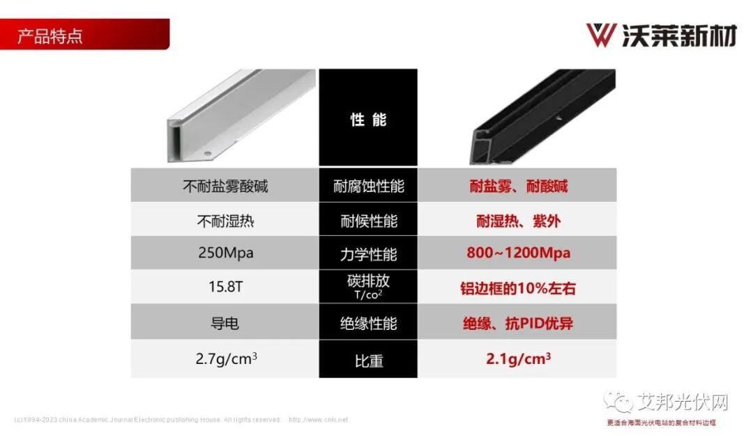 沃莱新材：更适合海面光伏电站的复合材料边框