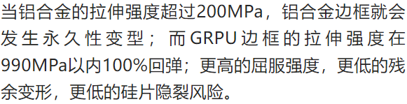 光伏应用中异军突起的复合材料