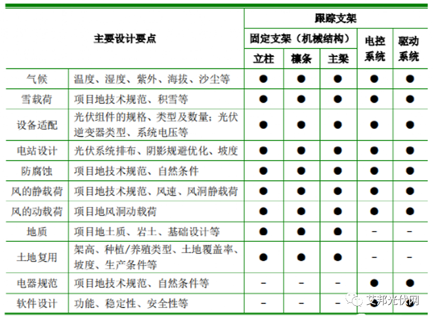 复合材料光伏支架势头正起，8家企业开发概括介绍