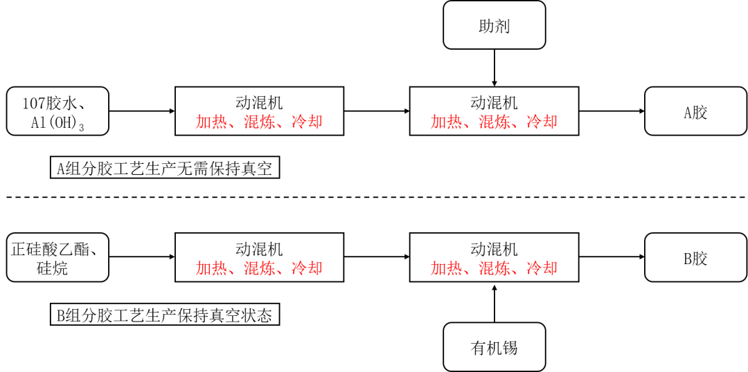 光伏硅胶最全解析