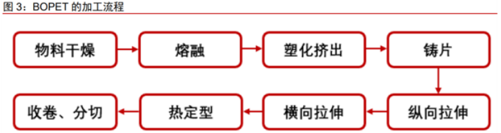 中外17家光伏背板PET基膜企业介绍