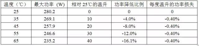 深度解析 ： 逆变器MPPT的原理、作用及算法