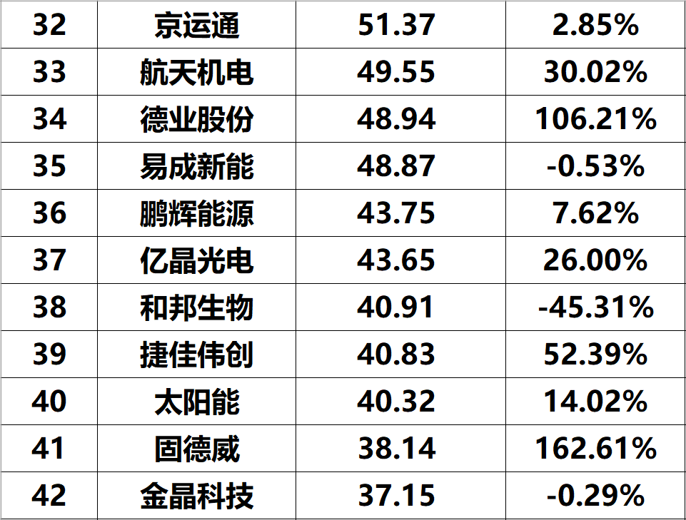 2023年上半年光伏企业净利润与综合实力排名