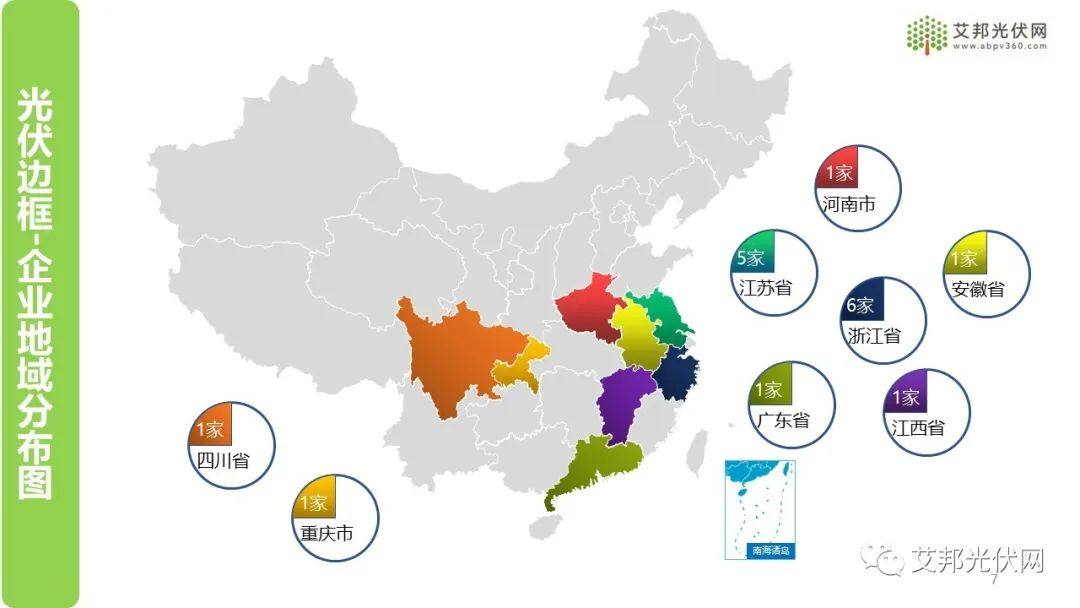 复合材料光伏边框产业链介绍报告分享中