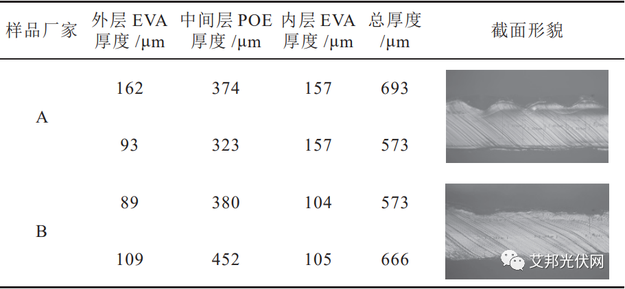 光伏胶膜用共挤POE材料的可靠性分析