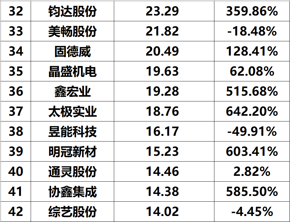 2023年上半年光伏企业净利润与综合实力排名