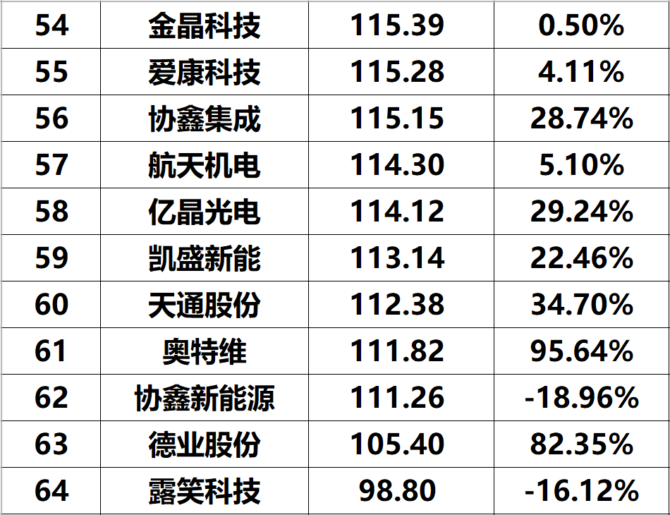 2023年上半年光伏企业净利润与综合实力排名