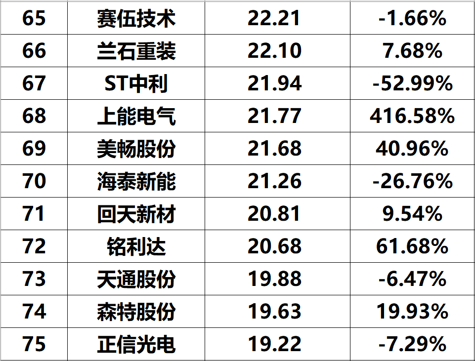 2023年上半年光伏企业净利润与综合实力排名