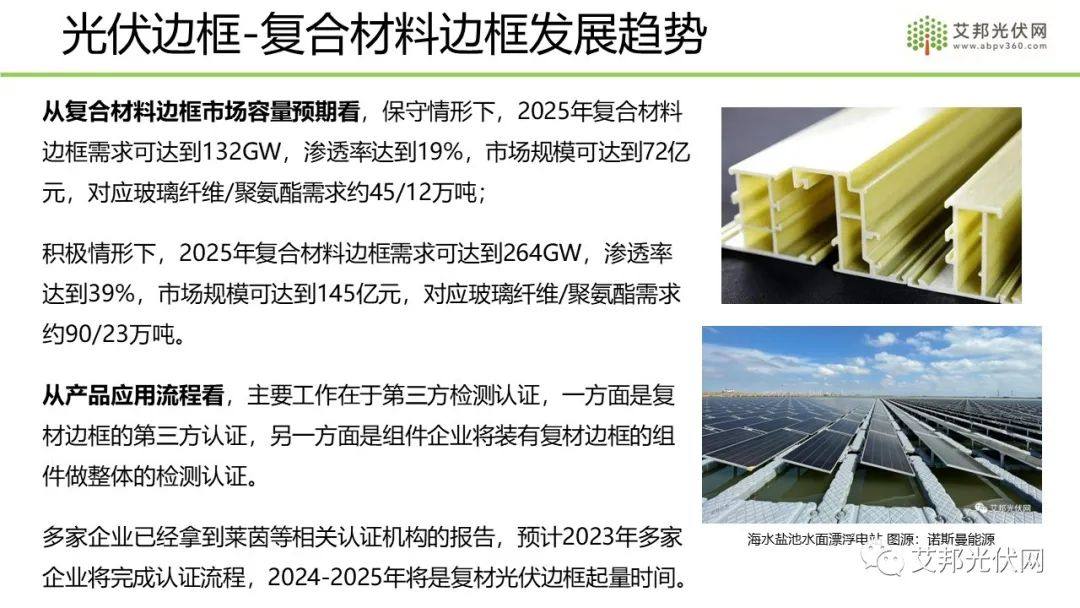 复合材料光伏边框产业链介绍报告分享中