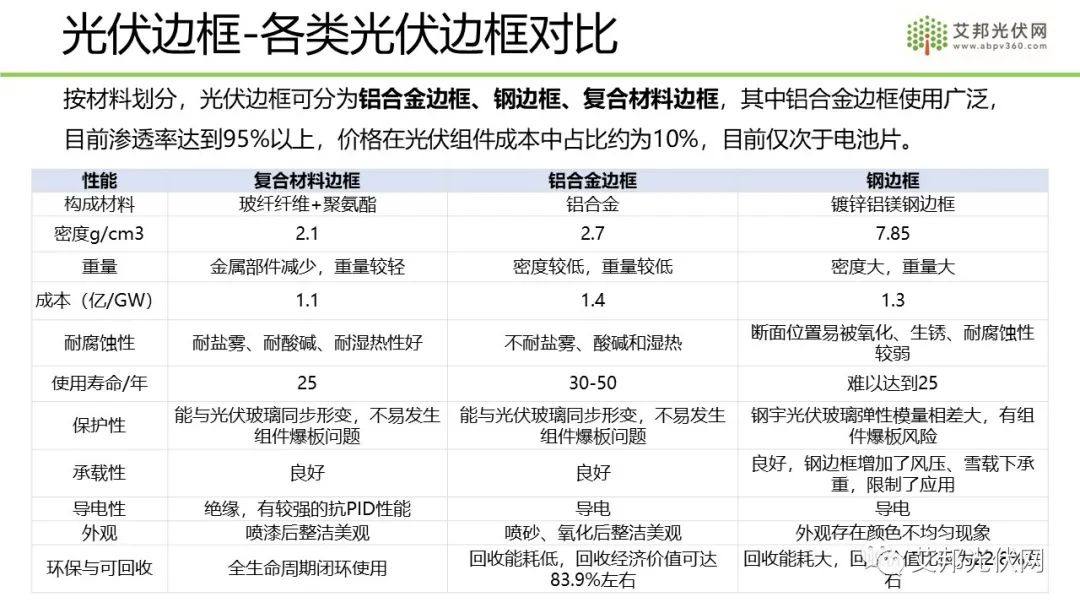 复合材料光伏边框产业链介绍报告分享中