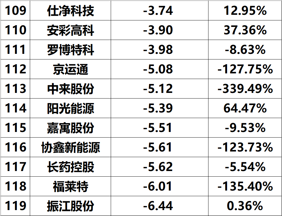 2023年上半年光伏企业净利润与综合实力排名