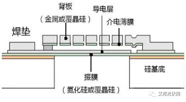 [嘉宾报告]晨日科技：光伏产业链市场和技术应用