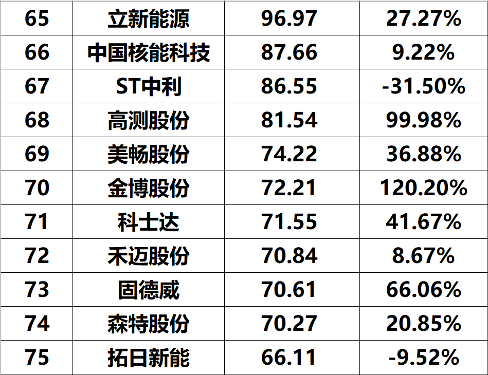 2023年上半年光伏企业净利润与综合实力排名