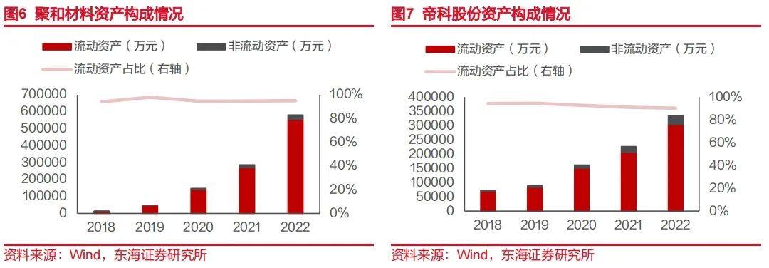 N型放量正当时，光伏银浆行业深度分析