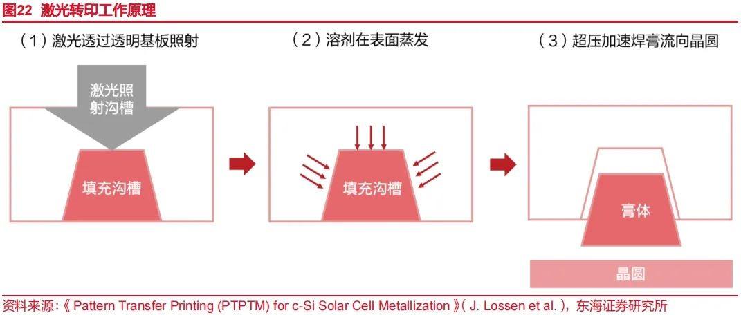 N型放量正当时，光伏银浆行业深度分析