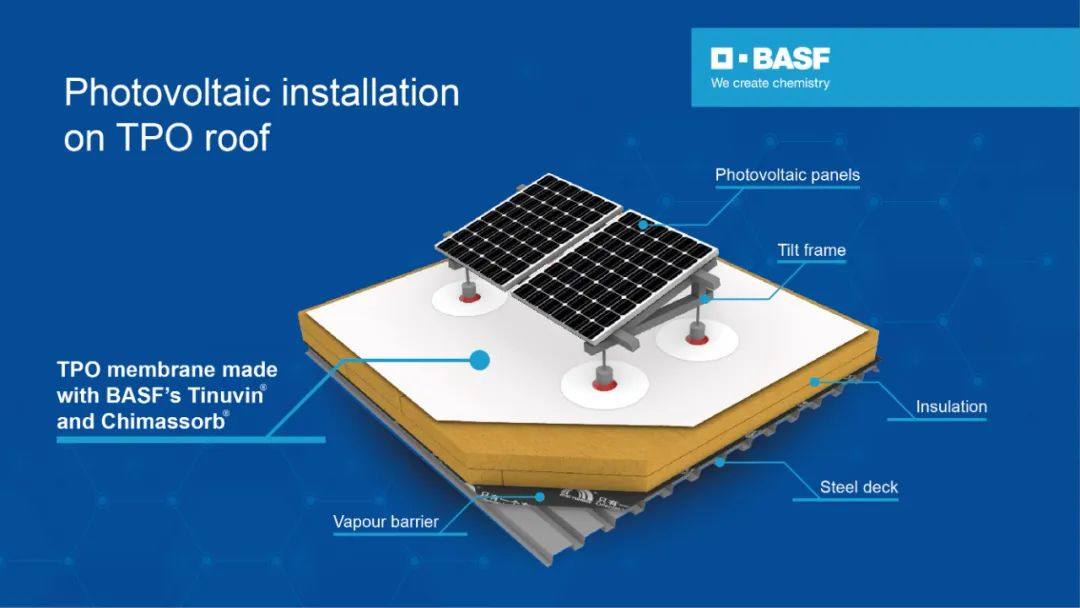 巴斯夫与东方雨虹在中国联合推出太阳能屋顶解决方案