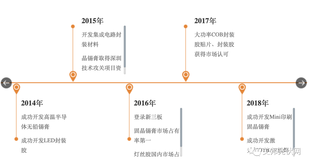 [嘉宾报告]晨日科技：光伏产业链市场和技术应用