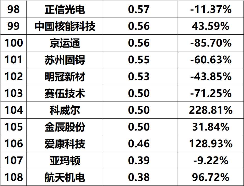 2023年上半年光伏企业净利润与综合实力排名