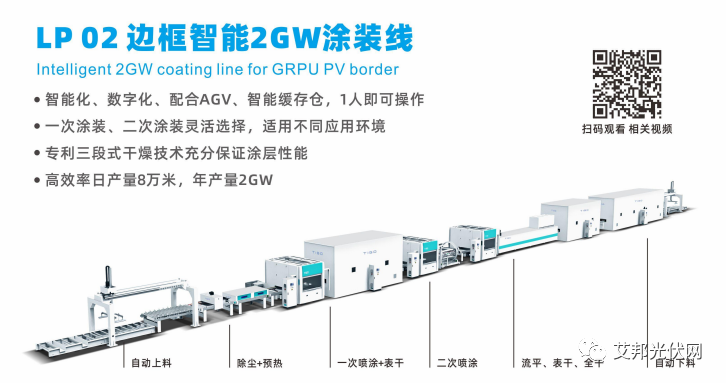 [展台展示]湖州拓高机械有限公司：光伏复材边框涂装方案