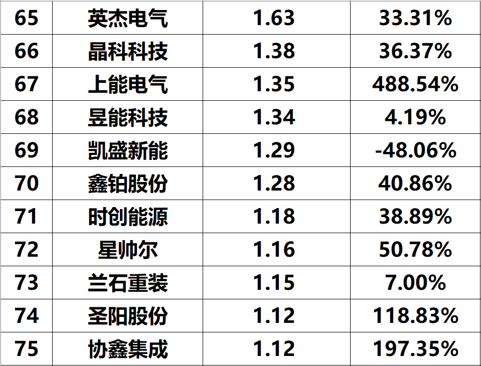 2023年上半年光伏企业净利润与综合实力排名