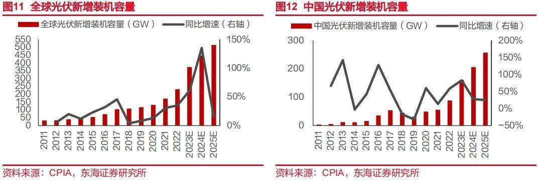 N型放量正当时，光伏银浆行业深度分析