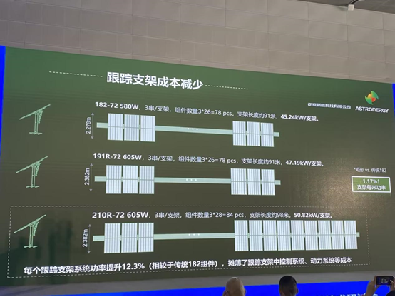 组件企业Top10已有6家采用210R尺寸规格