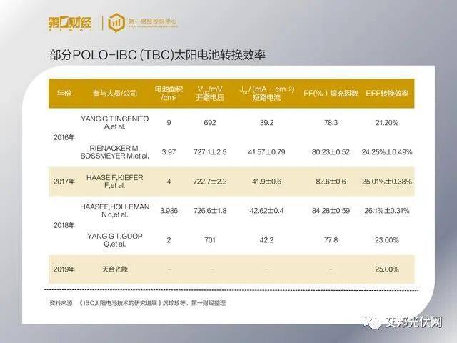 BC电池出圈，细分技术路线全梳理