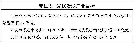 到2030年规模达89GW！内蒙古光伏治沙行动实施方案印发