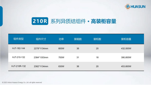 640W+23.7%！华晟矩形电池异质结组件珠峰G12R重磅发布