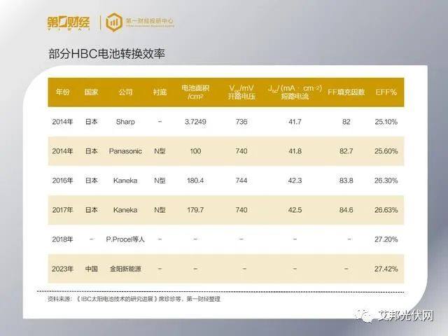 BC电池出圈，细分技术路线全梳理