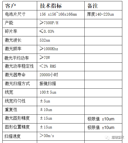 XBC光伏电池激光开膜工艺