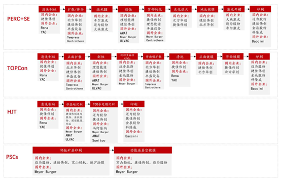 钙钛矿渐行渐近，产业化已经拉开序幕