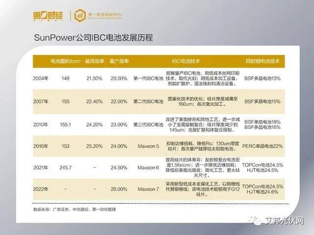 BC电池出圈，细分技术路线全梳理