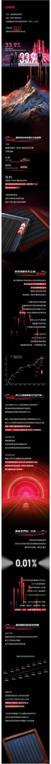 33.9%！隆基绿能创造晶硅-钙钛矿叠层电池效率新的世界纪录