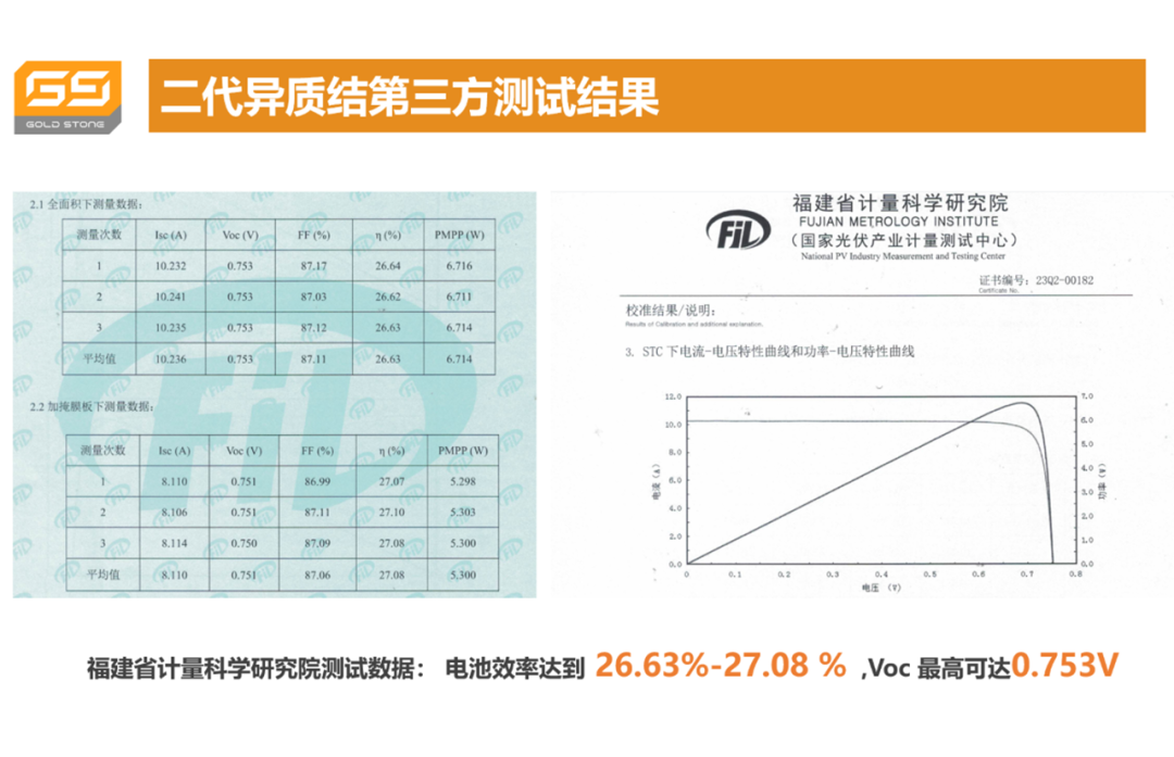 18家光伏企业关于BC电池的布局情况