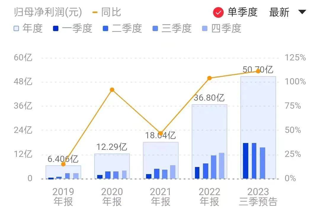 18家光伏企业关于BC电池的布局情况