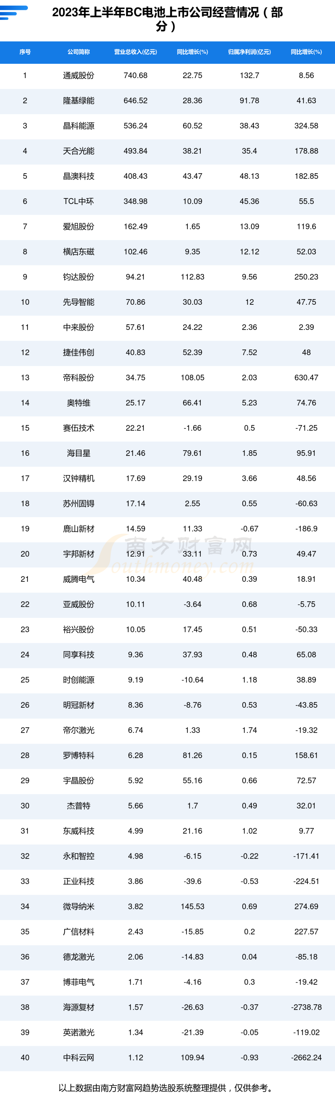 2023年BC电池产业链全方位分析