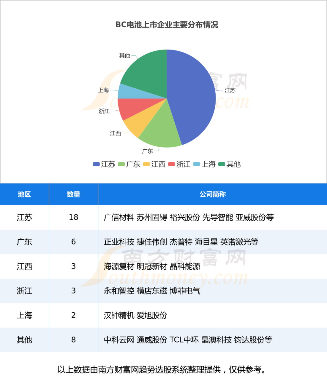 2023年BC电池产业链全方位分析