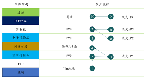 钙钛矿渐行渐近，产业化已经拉开序幕