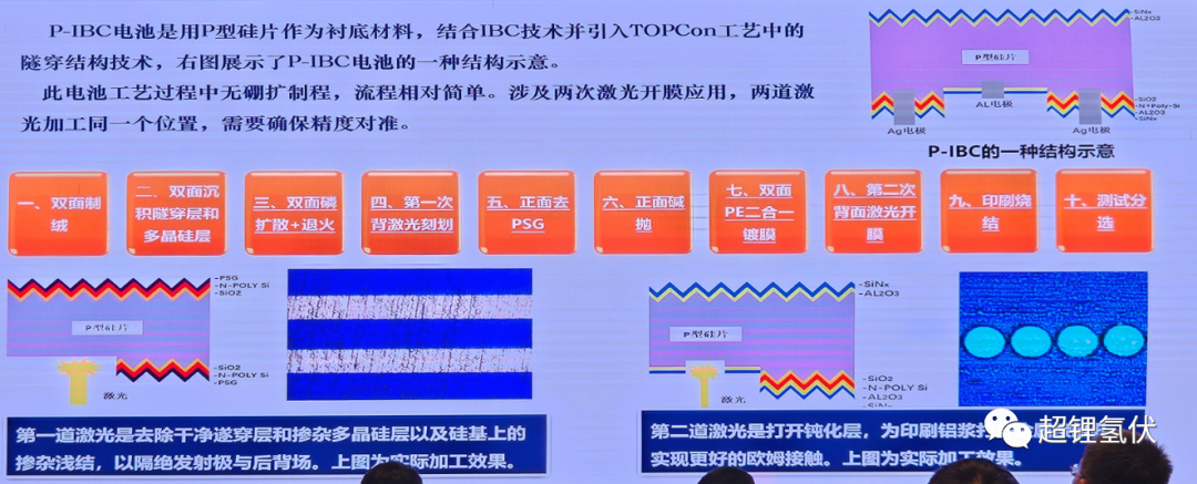 XBC光伏电池激光开膜工艺