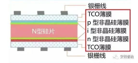 银粉对低温银浆低温固化至关重要