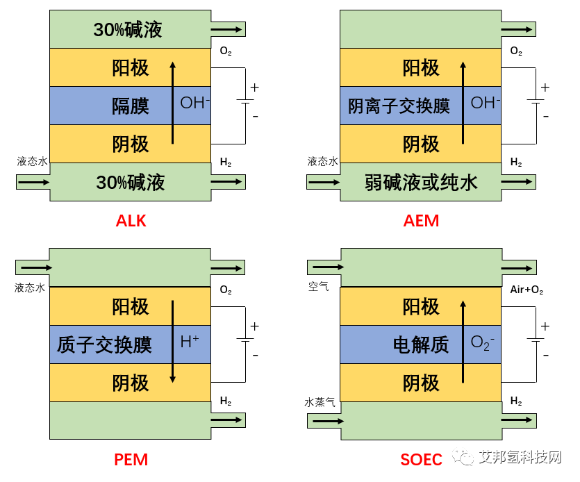 10月26日，中石化l中石油l中车l双良l阳光氢能l康明斯l希倍优l绿萌l汉氢l氢辉能源等企业将齐聚苏州