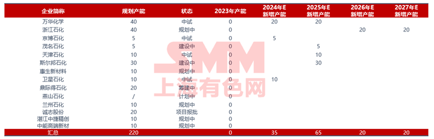 纯POE胶膜市场空间广阔，未来三年在N型组件的渗透率可突破60%！